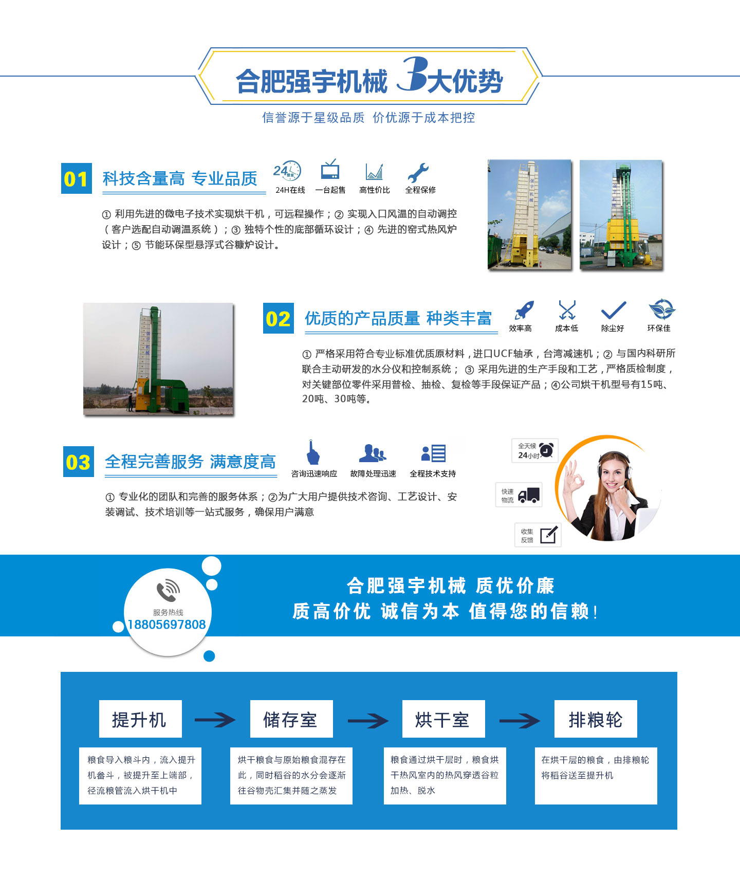 合肥糧食烘干機廠家